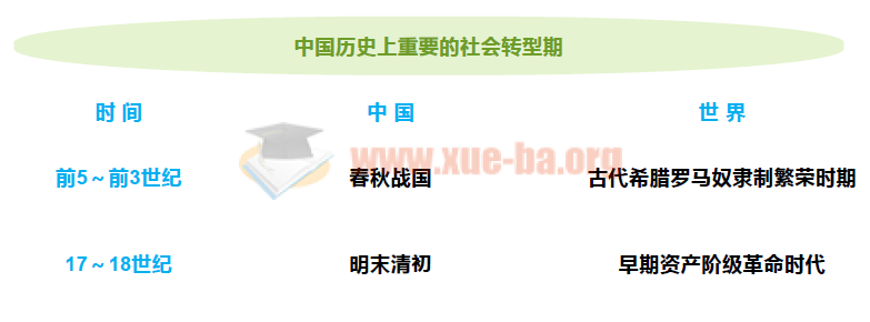 精品干货 超全历史年表 帮你考试提高分 博学网 中小学早教课件